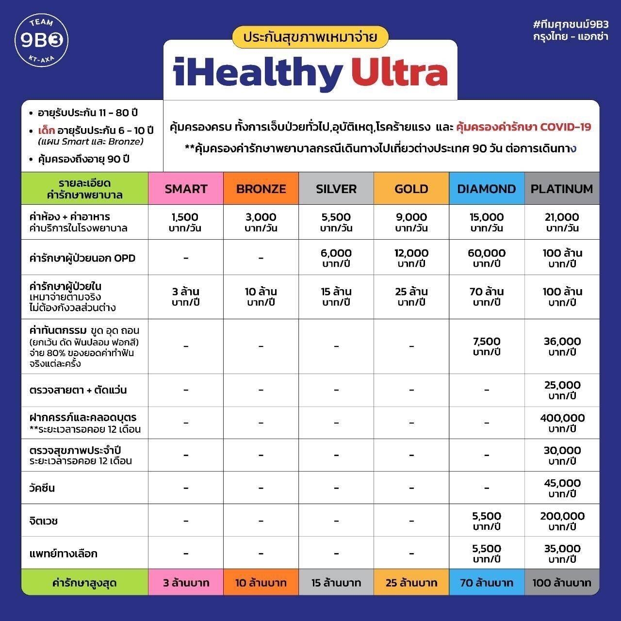 New Image ประกันสุขภาพ