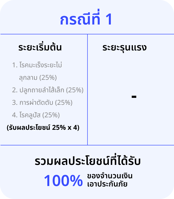 ตัวอย่างการเรียกร้องค่าสินไหมทดแทน 01