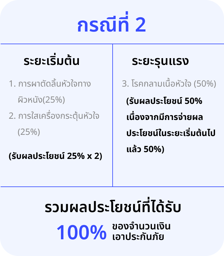 ตัวอย่างการเรียกร้องค่าสินไหมทดแทน 02