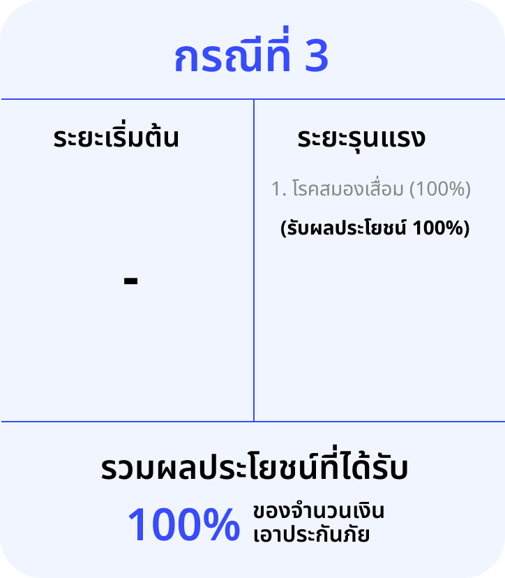 ตัวอย่างการเรียกร้องค่าสินไหมทดแทน 03